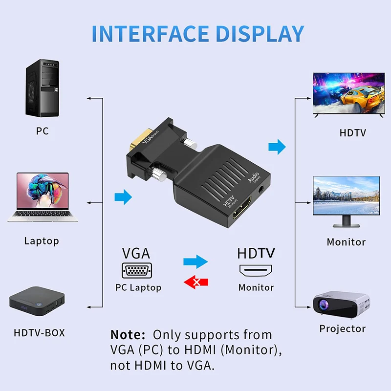 Convertitore adattatore compatibile da VGA a HDMI 1080P con cavo audio da 3,5 mm per PC portatile a proiettore HDTV Convertitore audio video