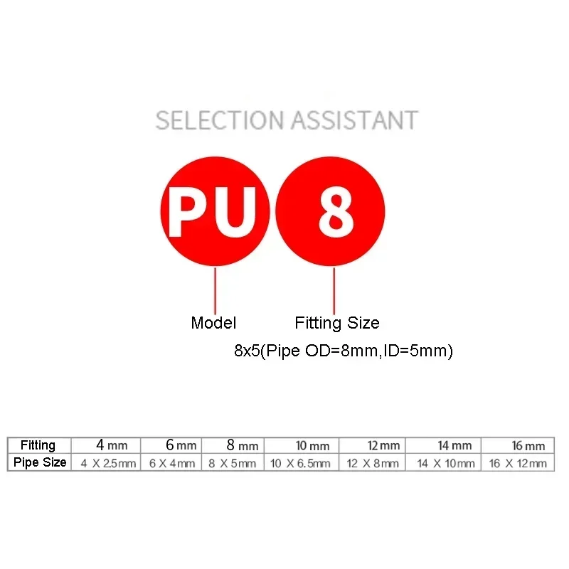 Pneumatic fittings PY/PU/PV/PE/HVFF/SA water pipes and pipe connectors direct thrust 4 to 12mm/ PU plastic hose quick couplings