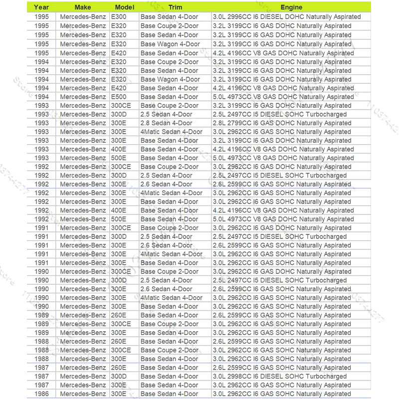 ل 1986-1995 مرسيدس بنز 260/300/400/500E, E300/320/420/500, 300CE (W124) المصد الأمامي سحب هوك غطاء العين 1248800105