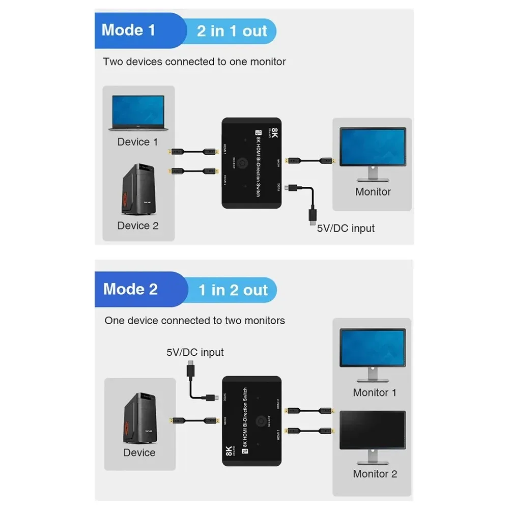 HDMI 2.1 przełącznik Splitter dwukierunkowy 2 in1 out 1 w2 Ultra HD 8K @ 60Hz 4K @ 120Hz przełącznik dla PS5,Xbox,PC, TV, pudełko HD przełącznik