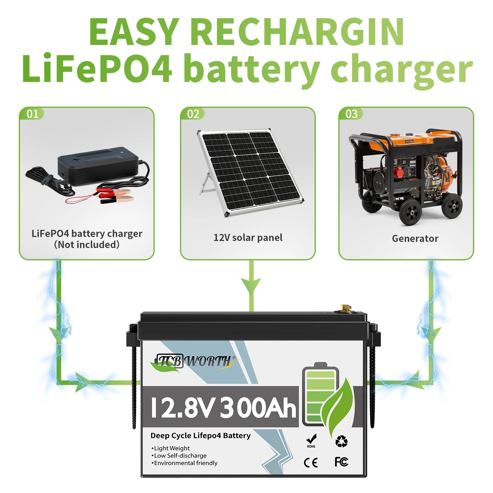 بطارية ليثيوم TCBWORTH 12 فولت 300 أمبير LiFePO4 مع 200 أمبير BMS، 6000+ دورات، حماية منخفضة درجة الحرارة لـ RV، خارج الشبكة، تخزين منزلي وبحري #6