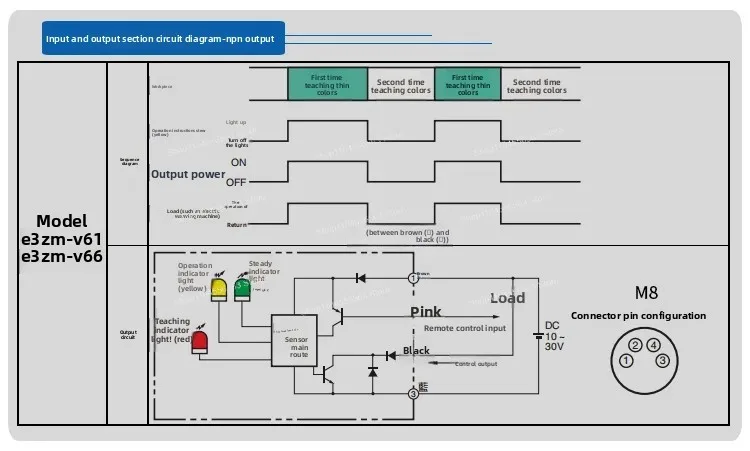 مستشعر التبديل الكهروضوئي E3ZM-V61 2M #4