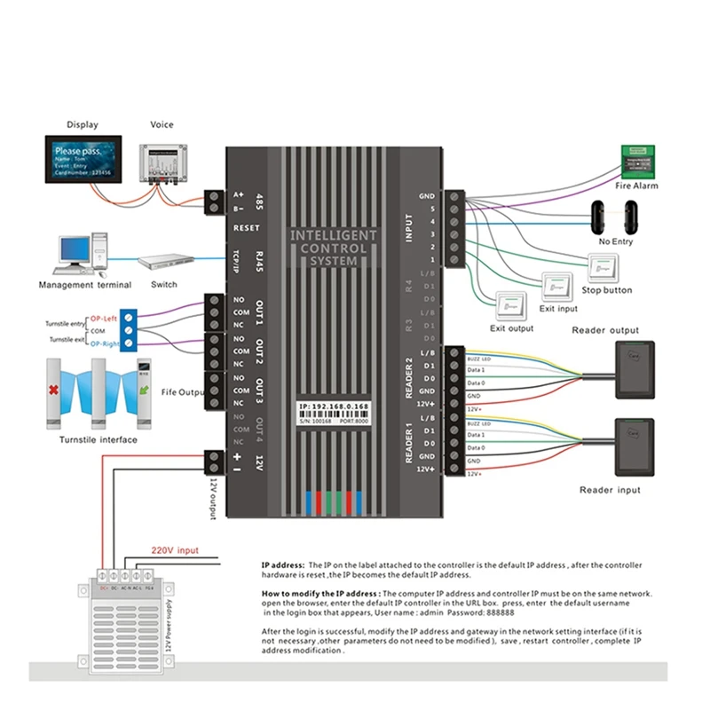 TCP/IP Network Access Control Board Access Panel Channel Gate Access Controller Wiegand 26 34 For Turnstile Gate System Durable