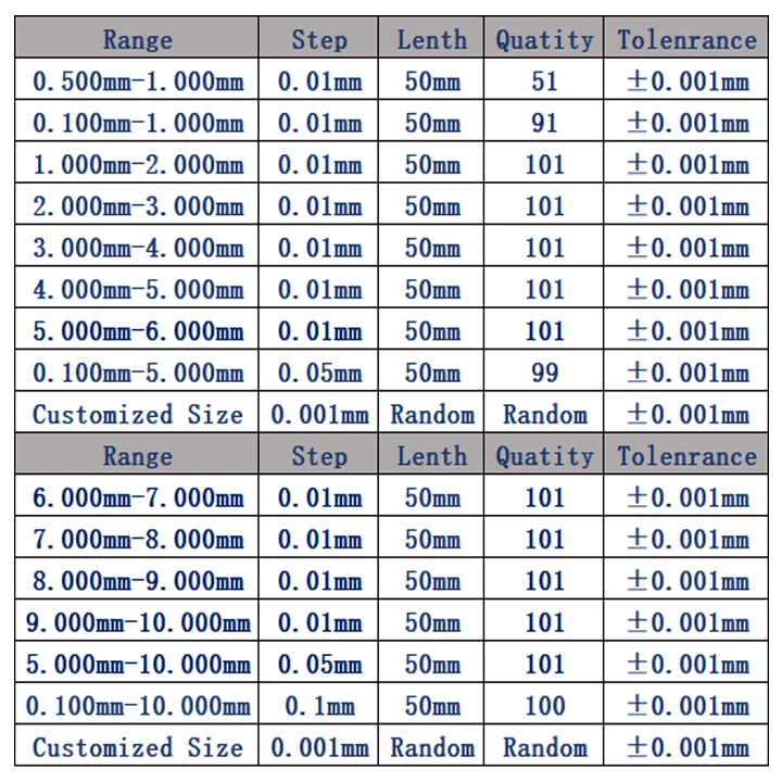 Präzisions-Messdorn-Set, Bereich 0,1-6,00 mm, Schritt 0,01/0,05/0,1 mm, Präzisions-Lagerstahl, Anpassung für industrielle Messungen und Inspektionen – Detail 4