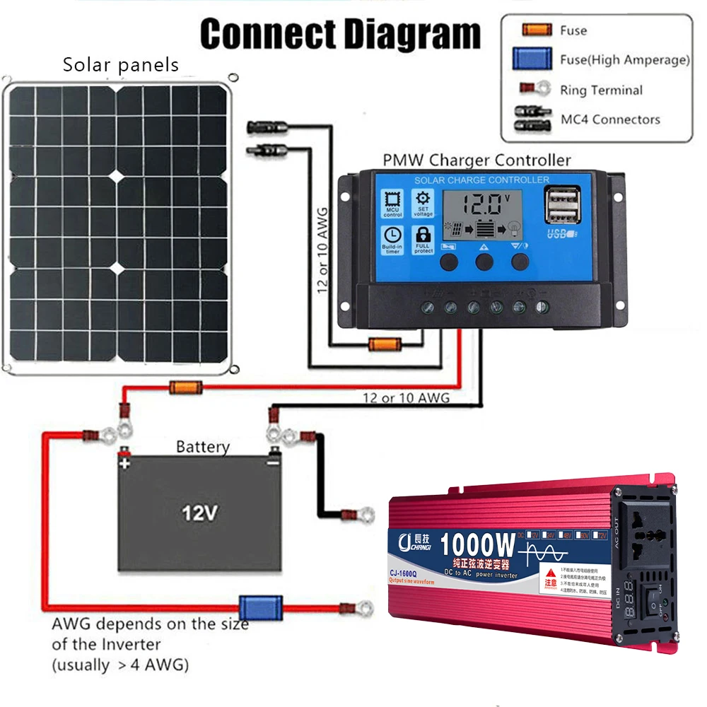 

Pure Sine Wave Inverter DC 12V 24V 48V To 110V 220V Voltage 1600W 2200W 3000W Voltage Converter Solar Car Inverter