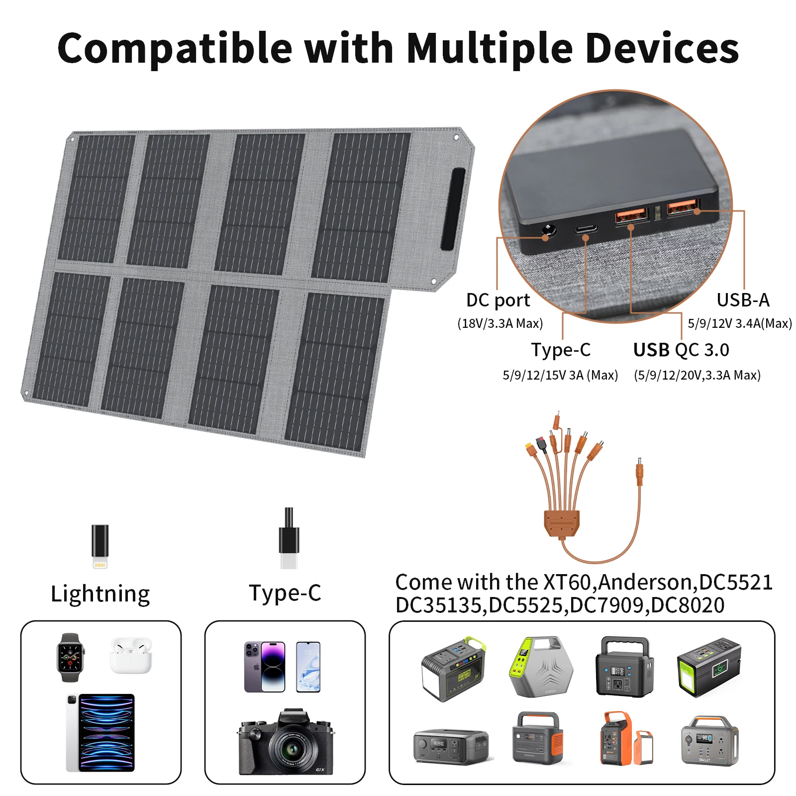 MHPOWOS 80W Portable Solar Panels Chargers with PD3.0 USB-C,QC3.0 USB-A and DC Outputs for Powerstation ,Phones, Power Banks