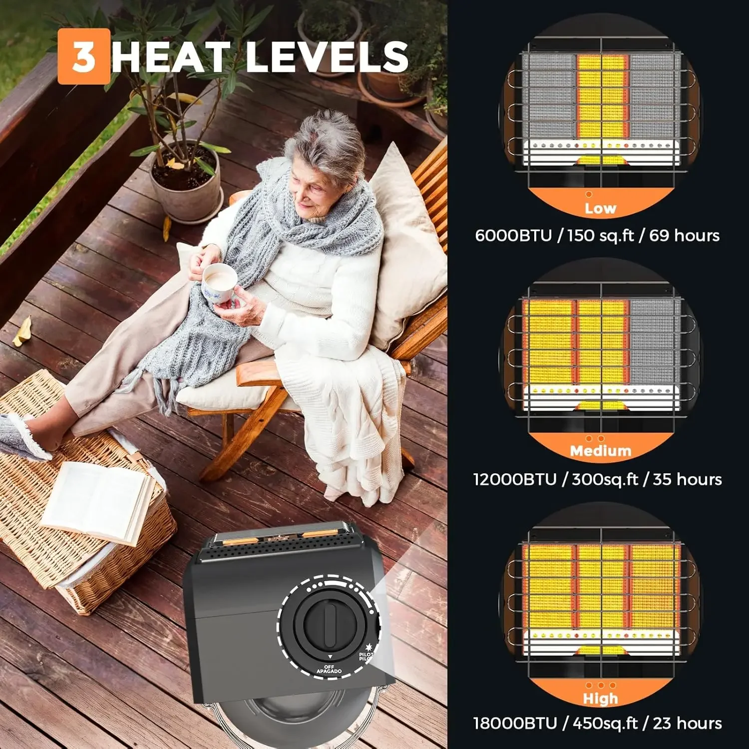 6000 to 18000 BTU 3 Setting Propane Tank Heater with Regulator,Cordless Portable Propane Heaters for Garages, Yards and Camping