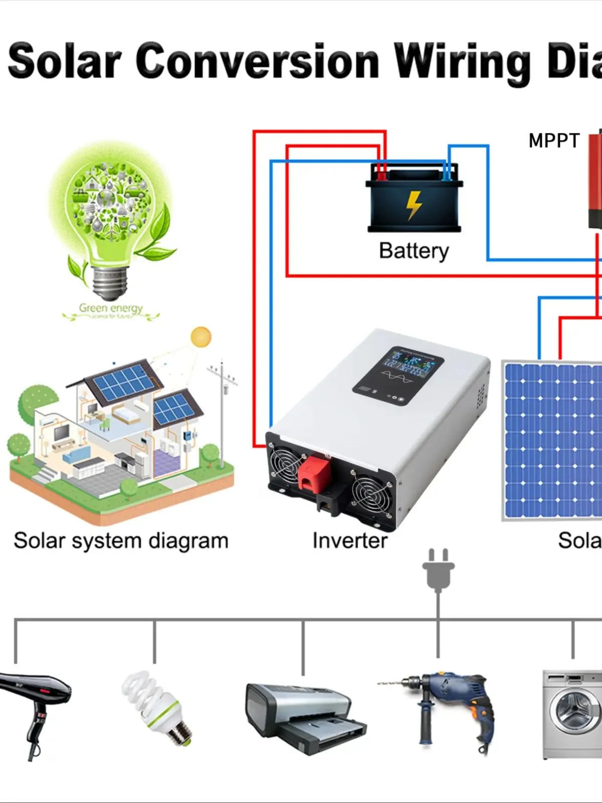 Imagem -02 - Inversor de Onda Senoidal Pura 24v 220v 12000w 10000w Alta Potência 24v 48v 60v 72v 96v a 110v Conversor Inversores de Carro Solar