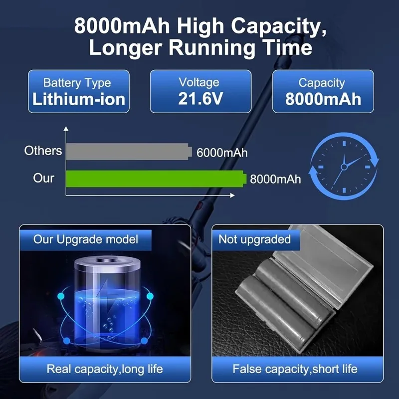 8000mAh for Dyson V8 Animal Absolute Battery 21.6V Replacement for V8 Fluffy Motorhead SV10 Cordless Vacuum Cleaner 967834-02
