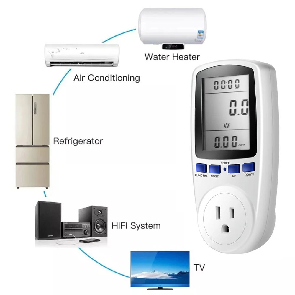 US/UK Smart AC Power Meter Wattmeter Billing Socket Energy Meter KWh Voltage Current Frequency Electricity Monitor