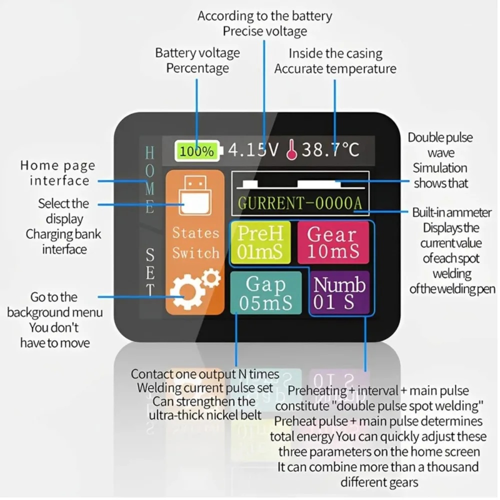 ‌Portable 18650 Lithium Battery Spot Welder Kit with 30-Speed Adjustable Digital Color Display‌