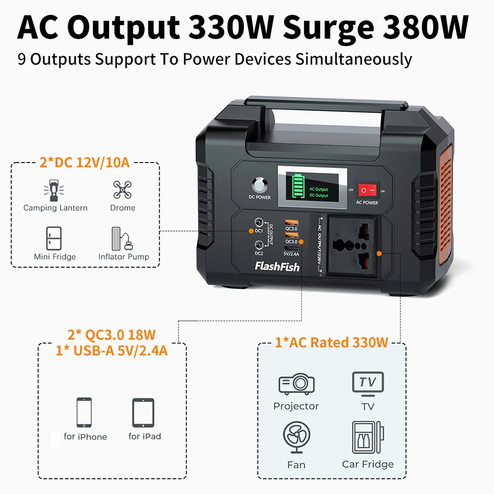 E200 Portable Power Station 40800mAh/151Wh Solar Generator 200W Battery Power Station Emergency Battery Backup for Outdoor Camp