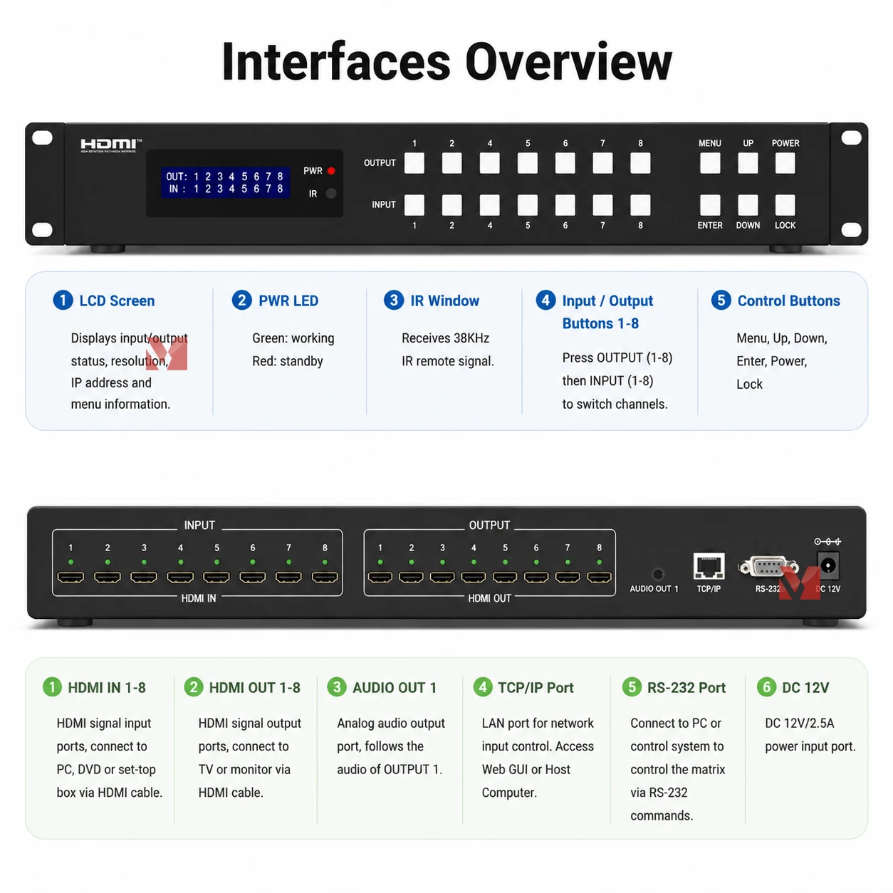 4K30Hz 8x8 HDMI Matrix Switcher Seamless Video Wall Processor 4X2 2X2 10.2Gbps RS232 EDID Splitter Switch HDMI DVI Output