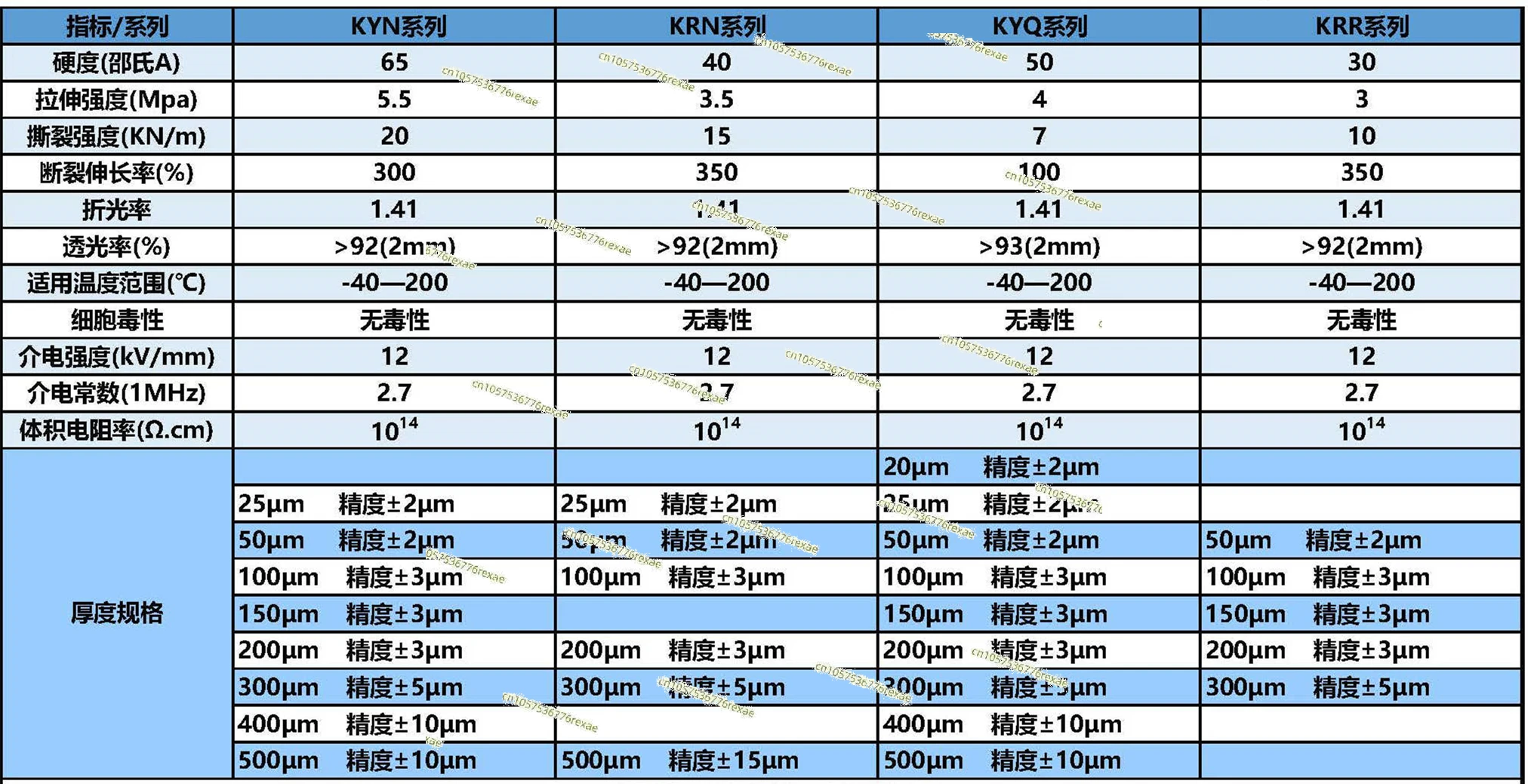 ل PDMS KRN فيلم السيليكون الدقة هلام السيليكون غشاء تضميد الجروح أبحاث الفيلم الحيوي