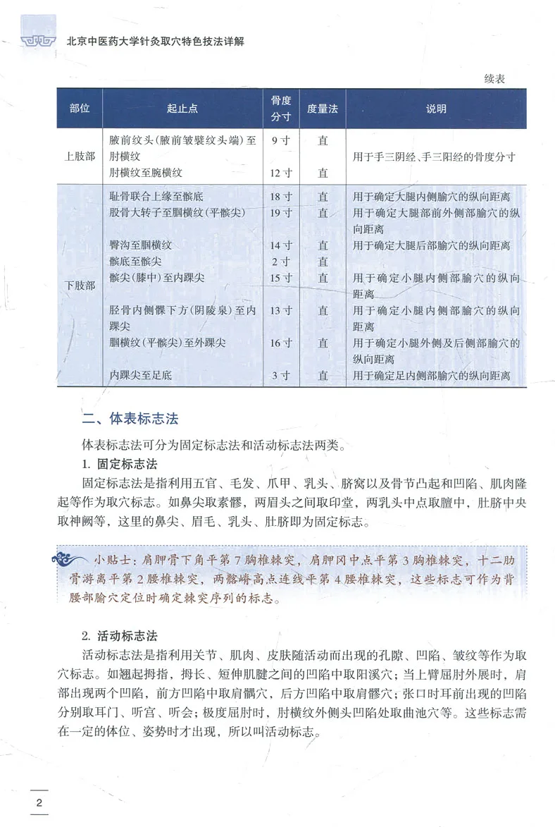 Libro de técnicas destacadas de Acupuntura y selección de puntos de moxibustión, descripción detallada