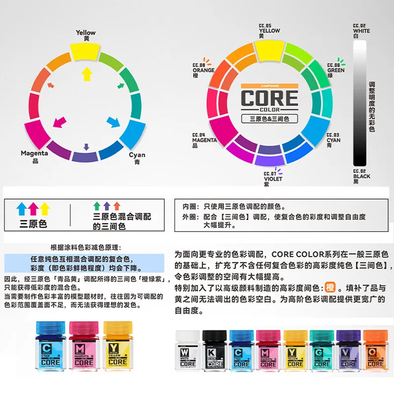 Advanced Coating Color Matching Primary Colors Interval No Color Grayscale Model Making Coloring Paint
