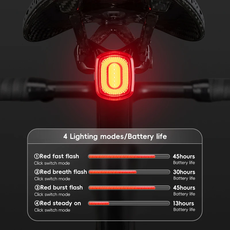 Thumbnail 3 - #39 Top Bicycle Rear Safety Lights Picks for Every Budget
