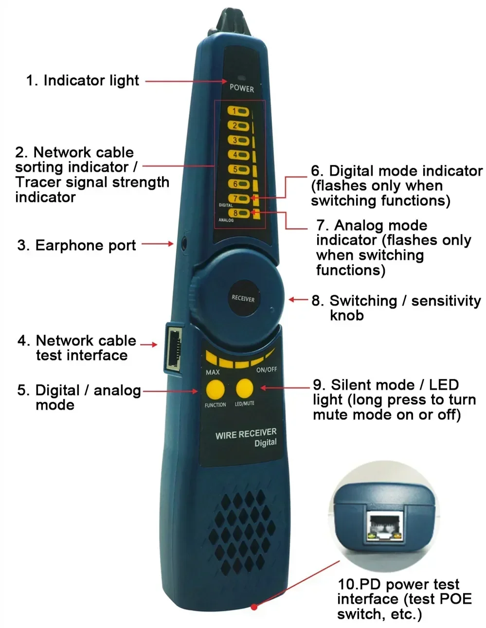 Draad Tracker Cctv Tester Rj45 Detector Line Finder Lan Netwerk Telefoonkabel Tracer Voor Cctv Tester Camera Monitor