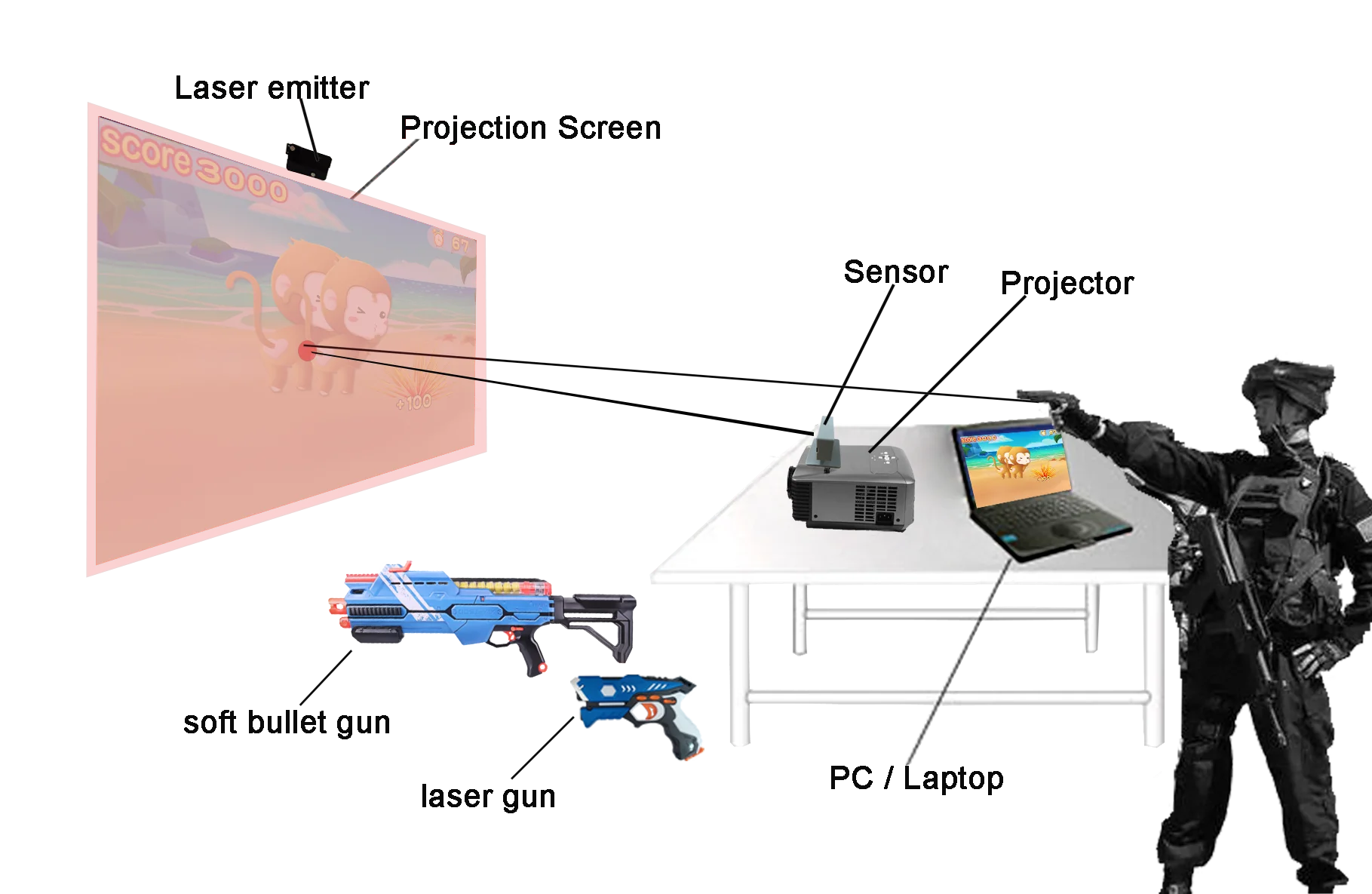 Funny Indoor Virtual Shooting Simulator Amusement Equipment Multiplayer Gun Laser Shooting Device