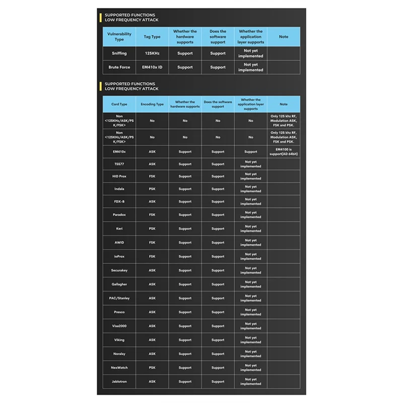 Emulador Ultra RFID AA60-Chameleon, lector de Chip inteligente RFID, emulador + llavero 9CUID, decodificación de tarjeta de 125Khz y 13,56 Mhz, duplicador NFC