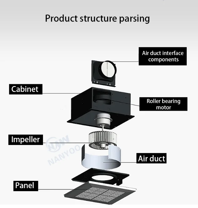 높은 풍량 주방 천장 장착형 추출기 팬 욕실 천장 배기 팬