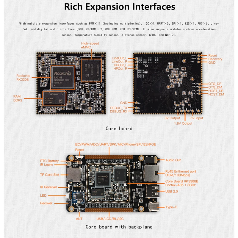 Rockchip-كمبيوتر مصغر اللوحة الرئيسية ، ROC-RK3308B-CC-Plus ، Core 3308Y ، كمبيوتر سطح المكتب