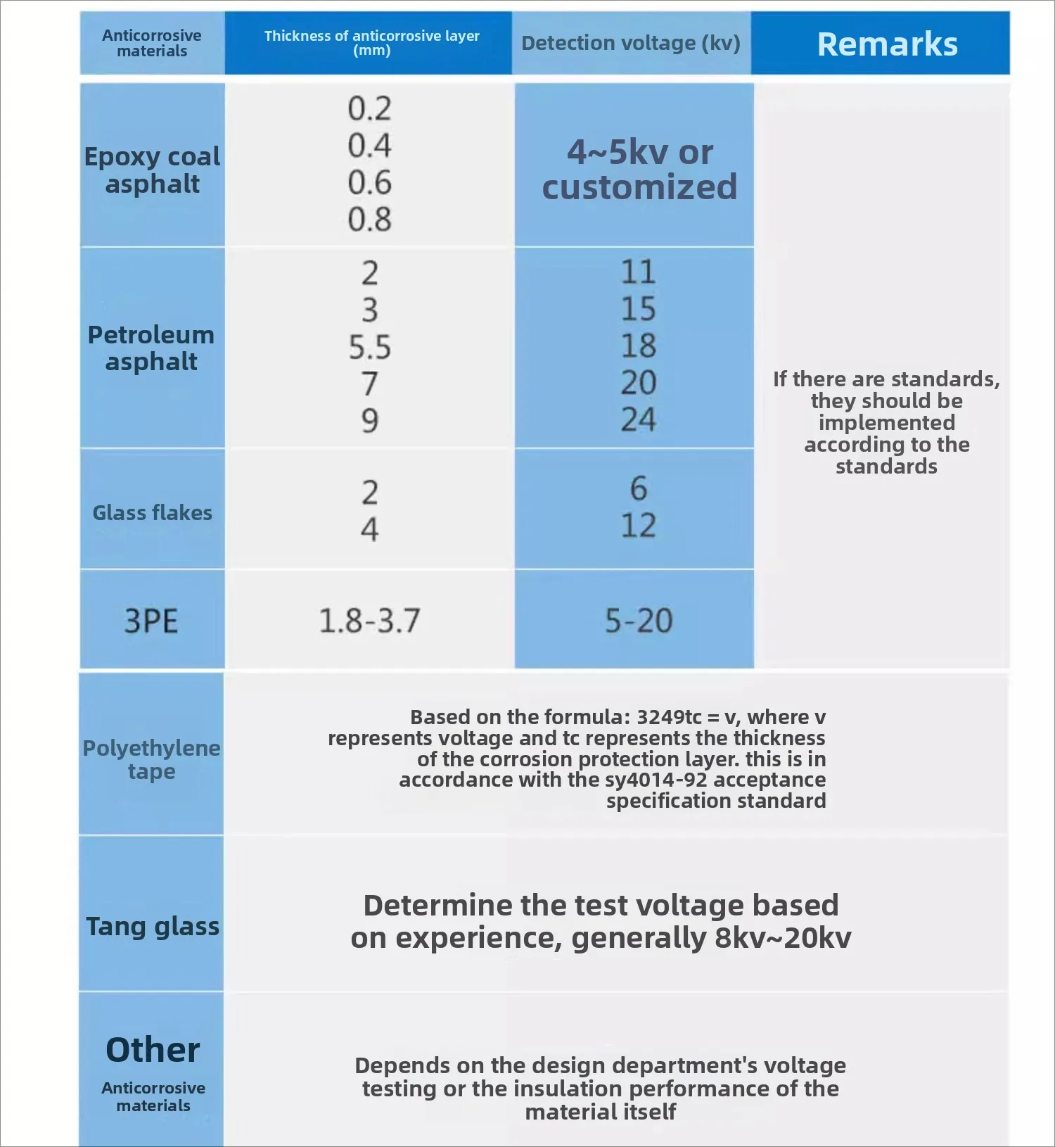 Digitaal display, testerleidingen, coating, DC, lekdetector