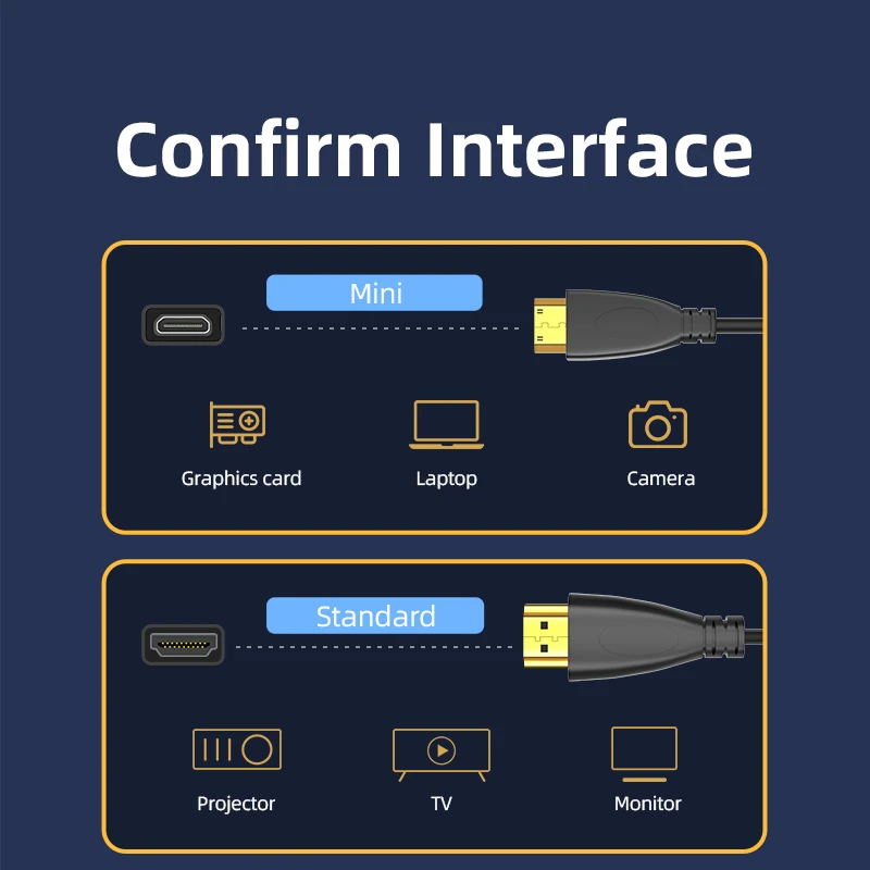 Unnlink 4K 60Hz Mini HDMI to HDMI Cable Bidirectional Converter for Camera Tablet PC to TV Monitor Projector