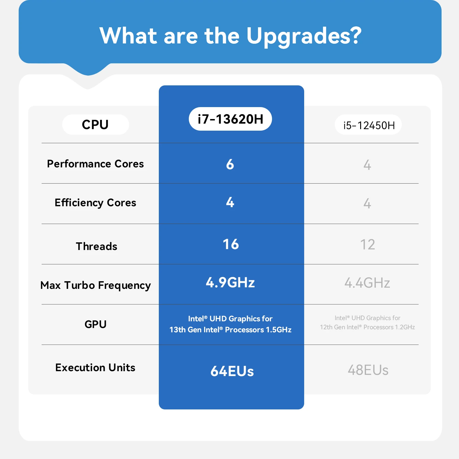 Beelinnk EQi13  Mini PC i5-13500H/i7-13620H DDR4 PCle4.0 WiFi6 BT5.2 Desktop Office Gaming Computer