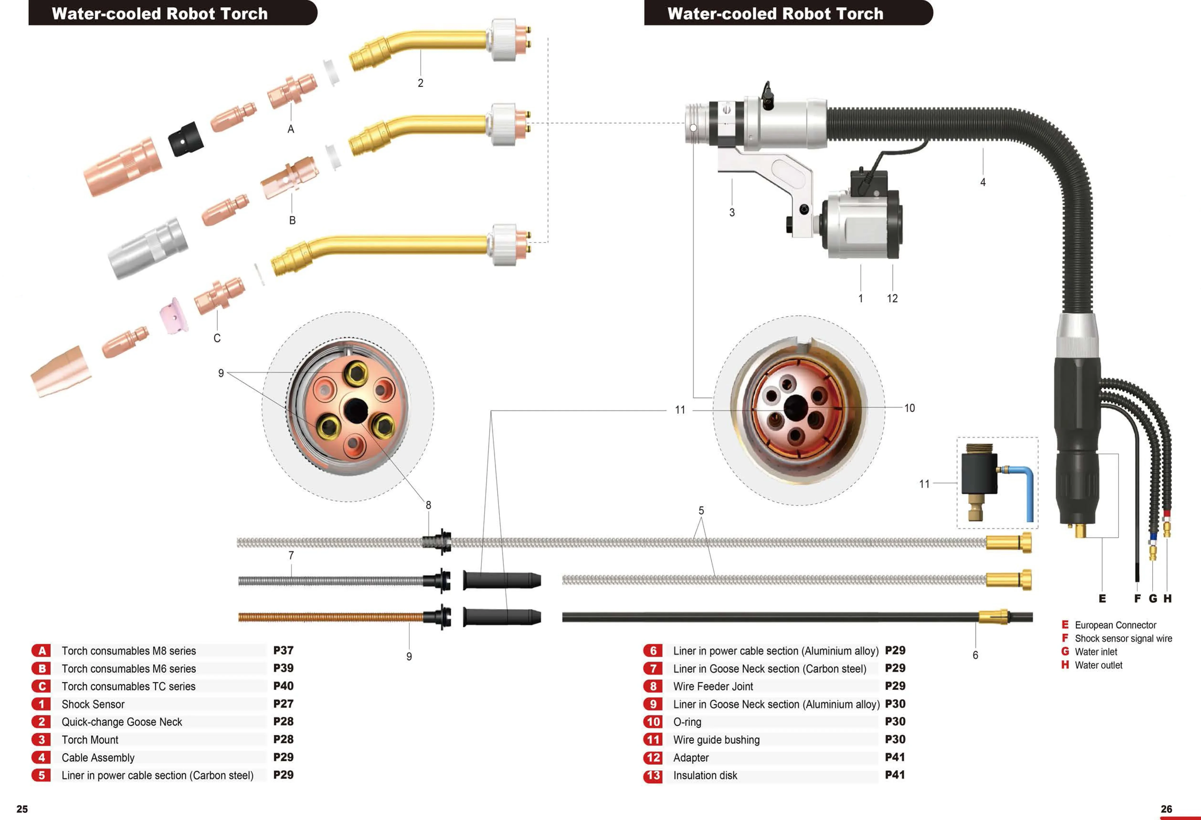 

2026 High Quality Water cooling Unique Robotic Welding Torch Robot Over Arm 500A