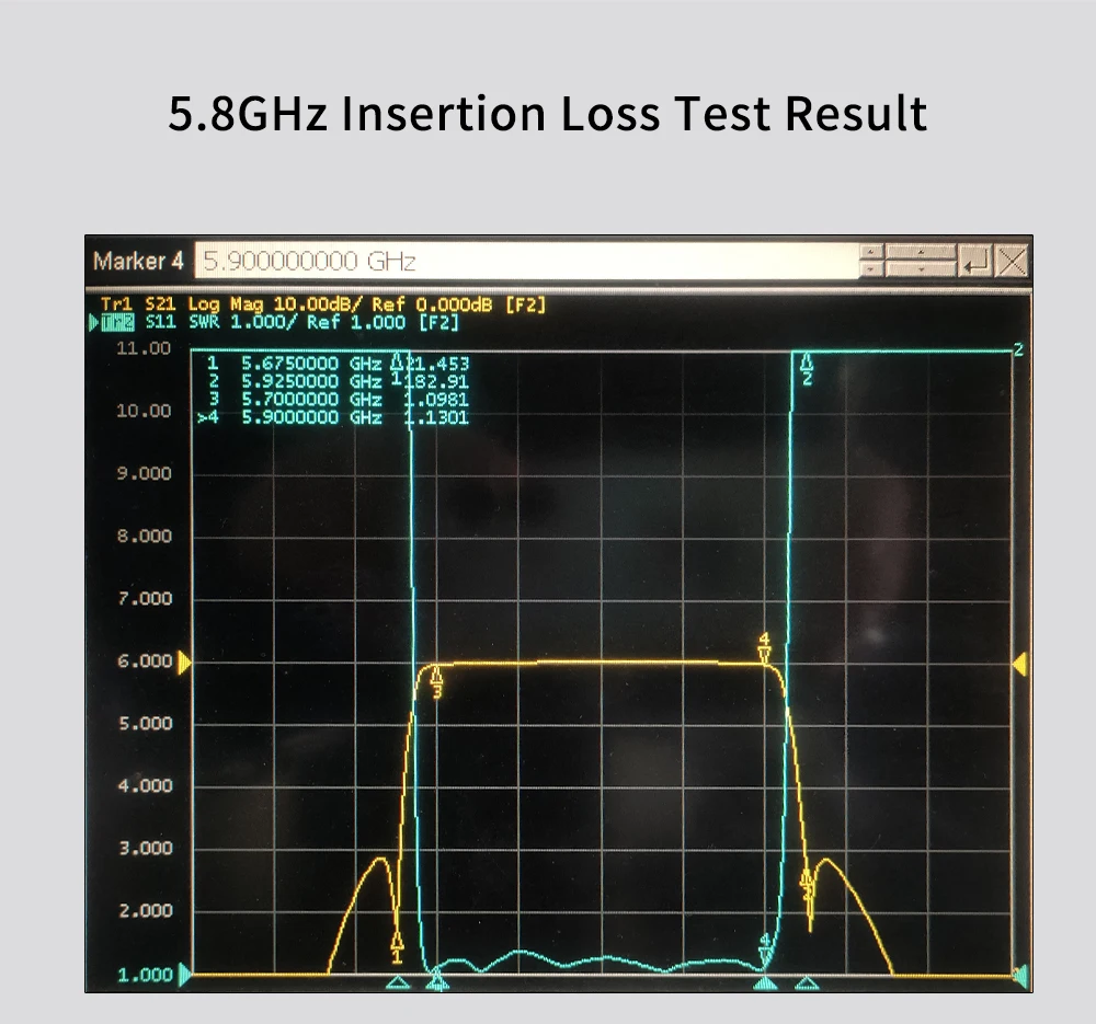 Filtro de cavidad de paso de banda para interiores, 5,8 GHz, 100MHz, red WIFI, 5,8 GHz, Ultra alto