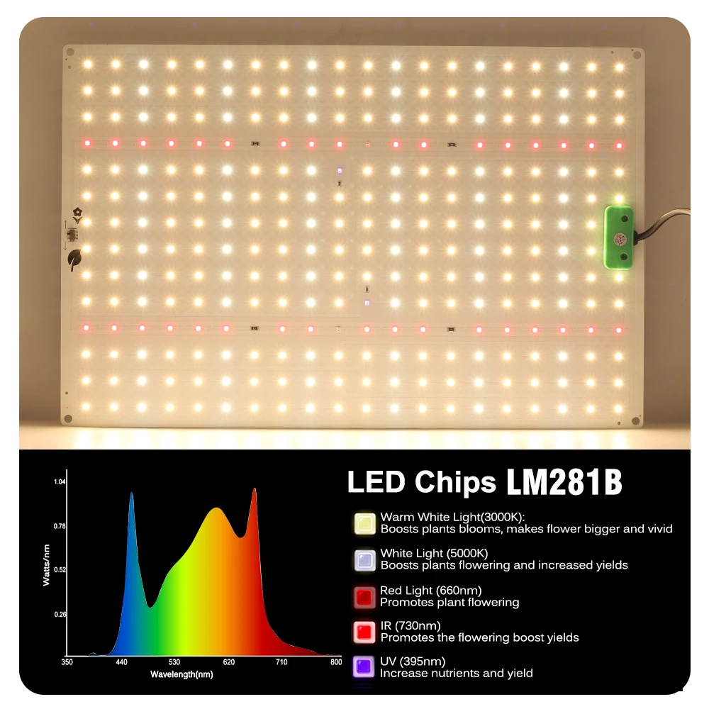 Full Spectrum LM281B LED Grow Light, Adjustable Spectrum Plant Lamp for Greenhouse Hydroponics All Growth Stages
