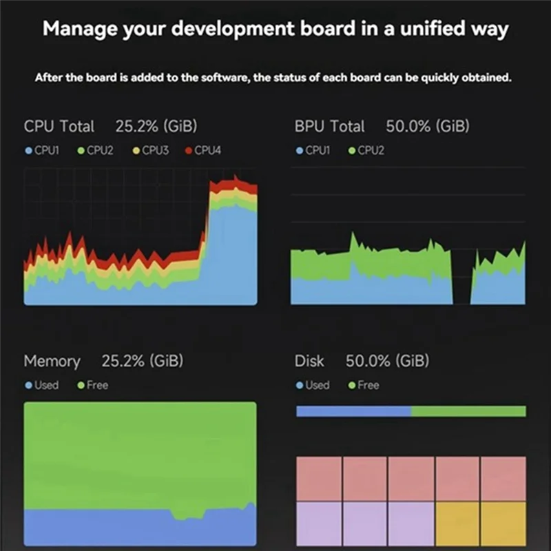 

-BOFF RDK X5 8GB Development Board Basic Kit For Smart Computing And Robotics Support Up To 10 Tops Of Computing Power UK Plug