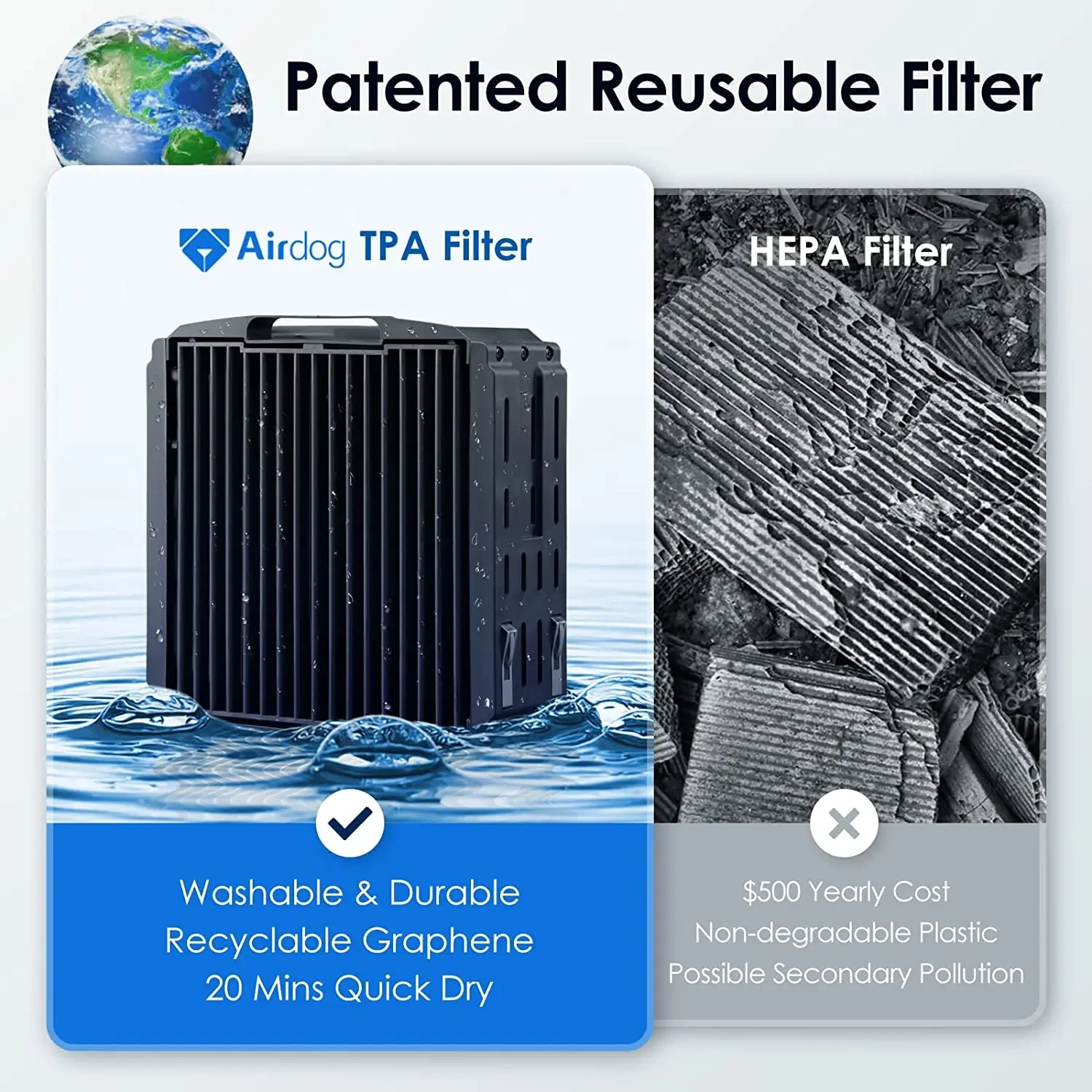 Airdog Odors Dust Germs Eliminator Neverchange Air Purifier with Washable and Reusable Filter