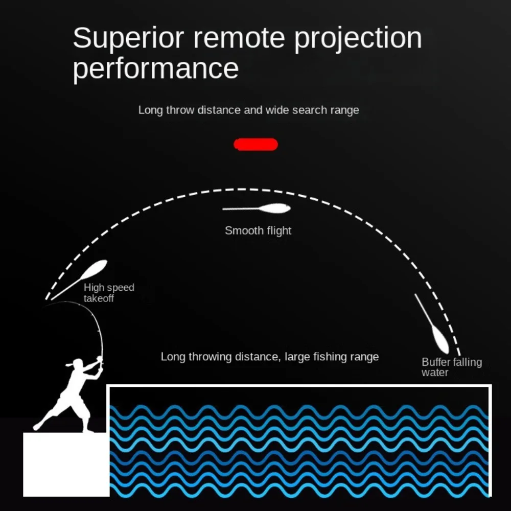 High Quality Sinker…