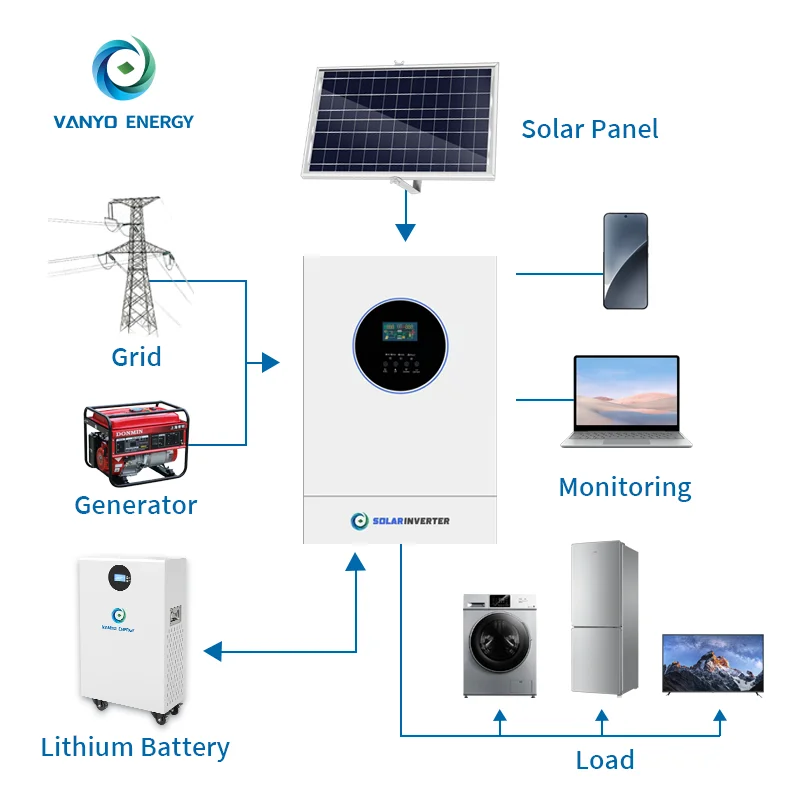 30kw Solar System 50kw 40kva Completely Off Grid House Solar Energy Storage Panel Power Generator Hybrid Home System
