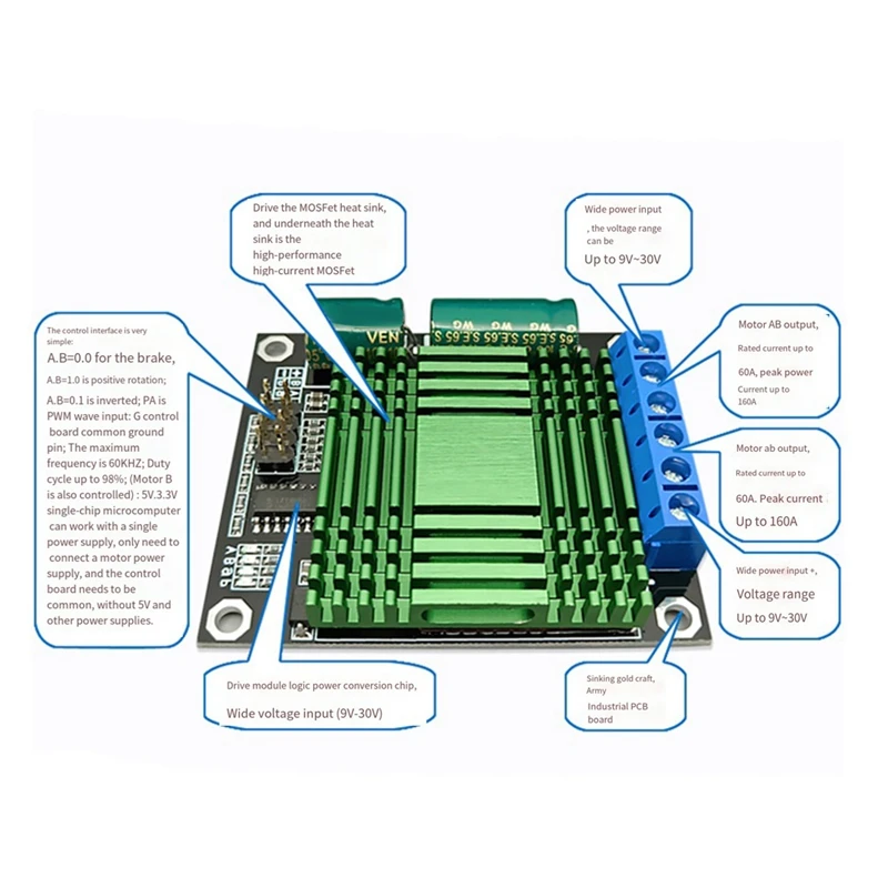 Módulo Driver de Motor DC PWM, Regulador PWM de Canal Duplo, Durável, Fácil de Usar, 9V-30V, 60A