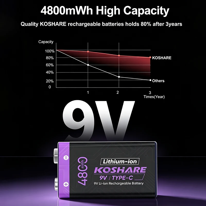 KOSHARE 9V Li-ion Rechargeable Batteries 4800mWh High Capacity 6F22 Lihium Battery With Type-C Cable For Microphones Multimeter