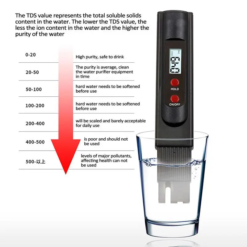 Digital TDS Meter Tester Portable Pen High Accurate Instant Reading Water Quality Purity Test Tool Aquarium Pool Drinking Water