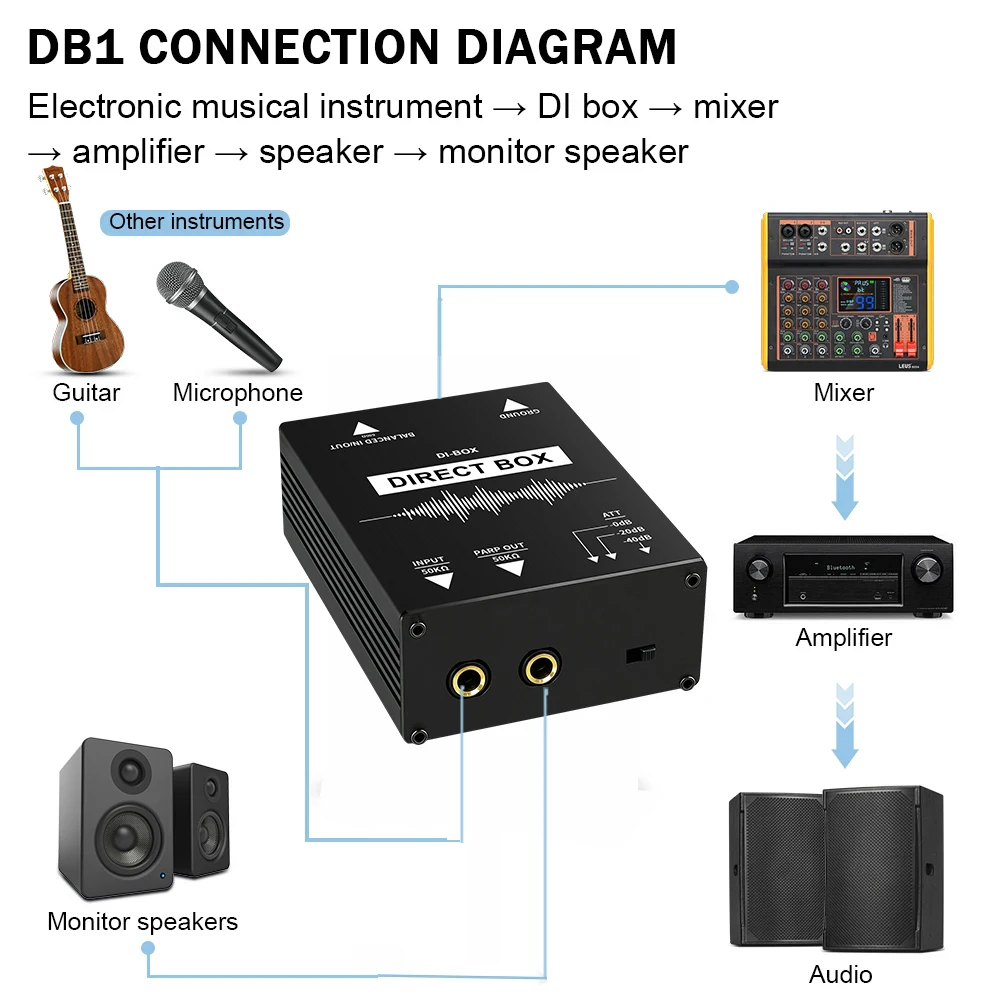 Premium 1-Kanal Passive DI-Box mit XLR/TRS symmetrischem & unsymmetrischem Audiosignal-Konverter-Adapter für Bühne & Studio – Detail 5