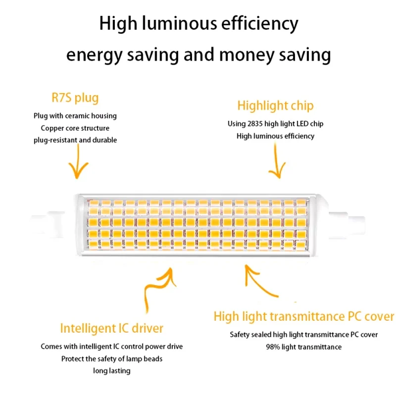 20w R7S LED Bulb Ceramic R7S LED Tube 3000K 4000K 6000K 220V 110V 118mm Replace 200w Halogen Lamp Floodlight