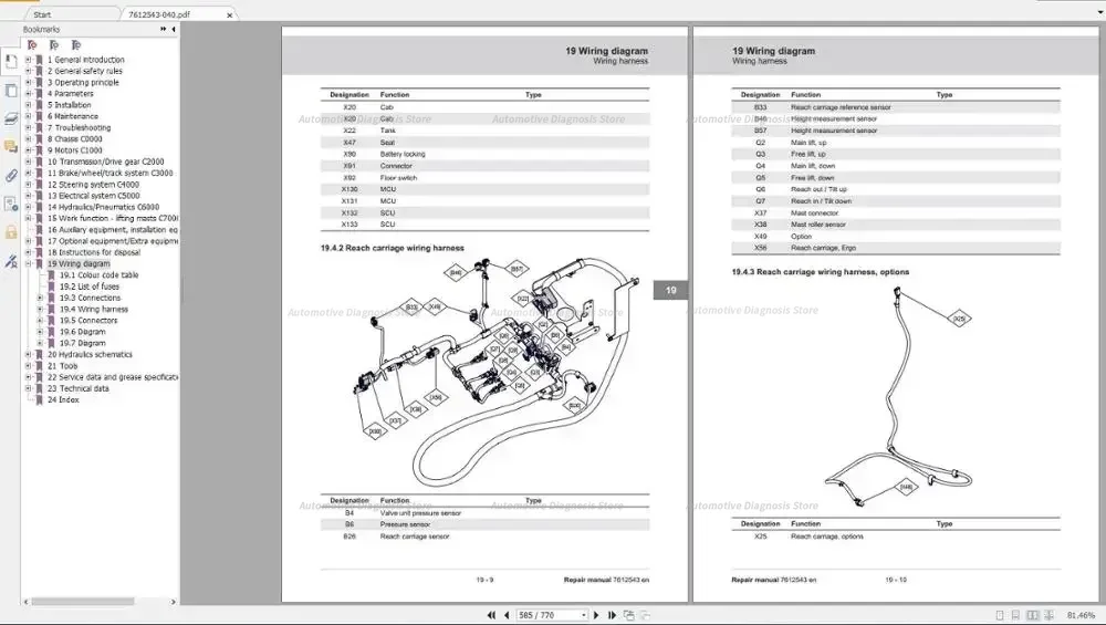 أجزاء CESAB ووادي الخدمة 28 جيجابايت PDF