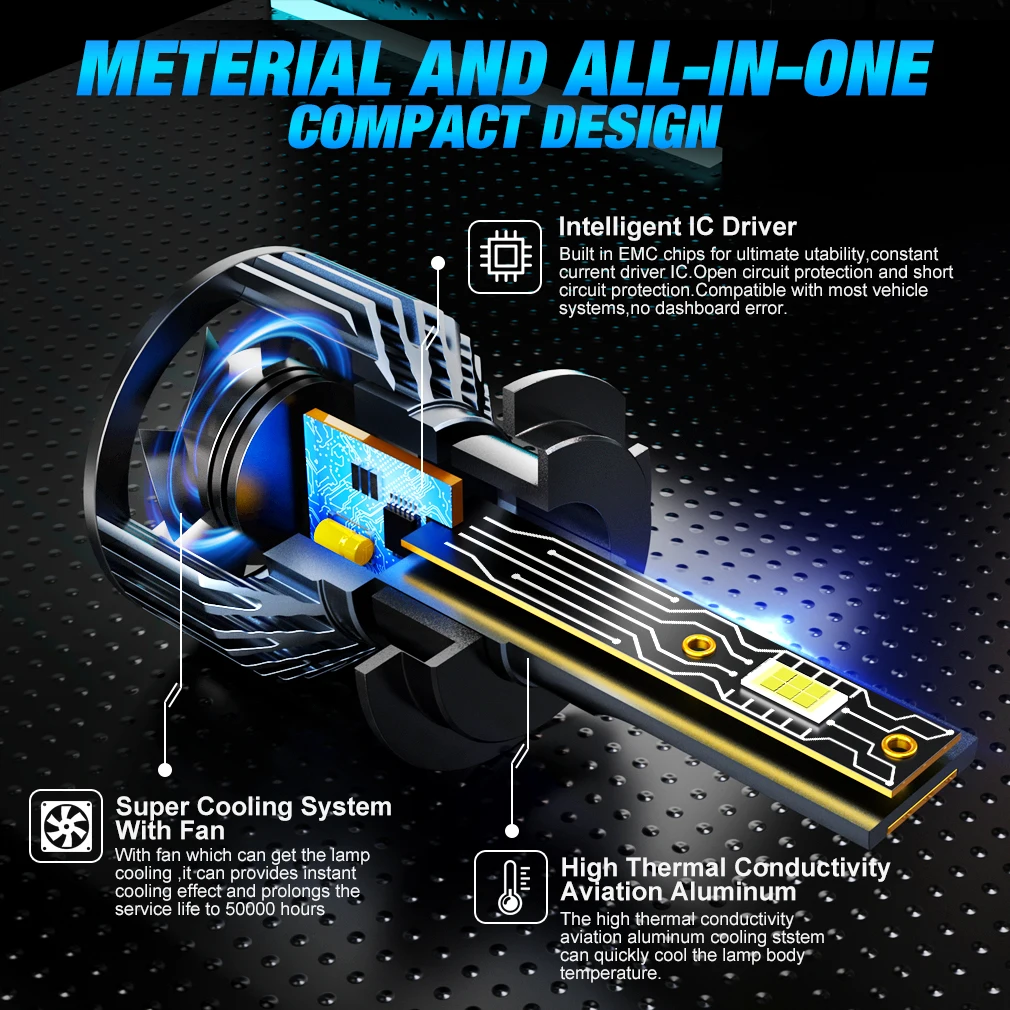 30000LM H1 H4 H7 LED Canbus H8 H11 9005 HB3 9006 HB4 9012 Hir2 9008 H13 Led Bulb 3570 CSP Automobile Kit Turbo Fog Lamp