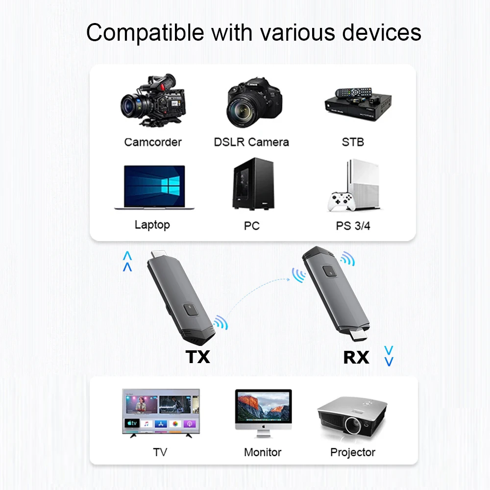 무선 HDMI 송신기 및 리시버 무선 오디오 비디오 익스텐더 키트, PC 카메라 노트북 모니터 TV 프로젝터, 5.8Ghz