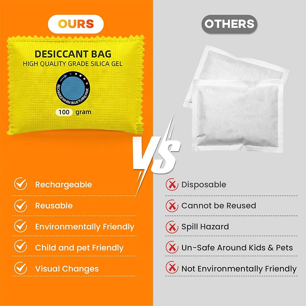 Car Dehumidifier Moisture Absorber Reactivated Silica Gel Packs for Garage Storage, Trucks SUV Closets Basement Bathroom view 3