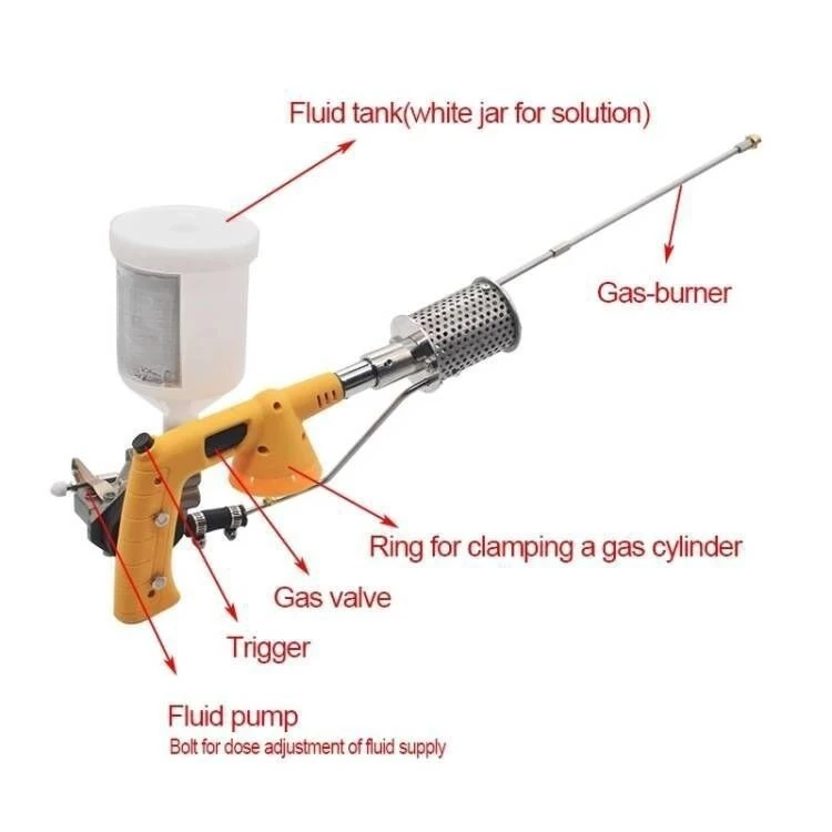 Bee Mite Fumigation Machine Beehive Atomizer Varroa Treatment Smoke Gun Gas Heated Sprayer Beekeeping Pest Control Tool