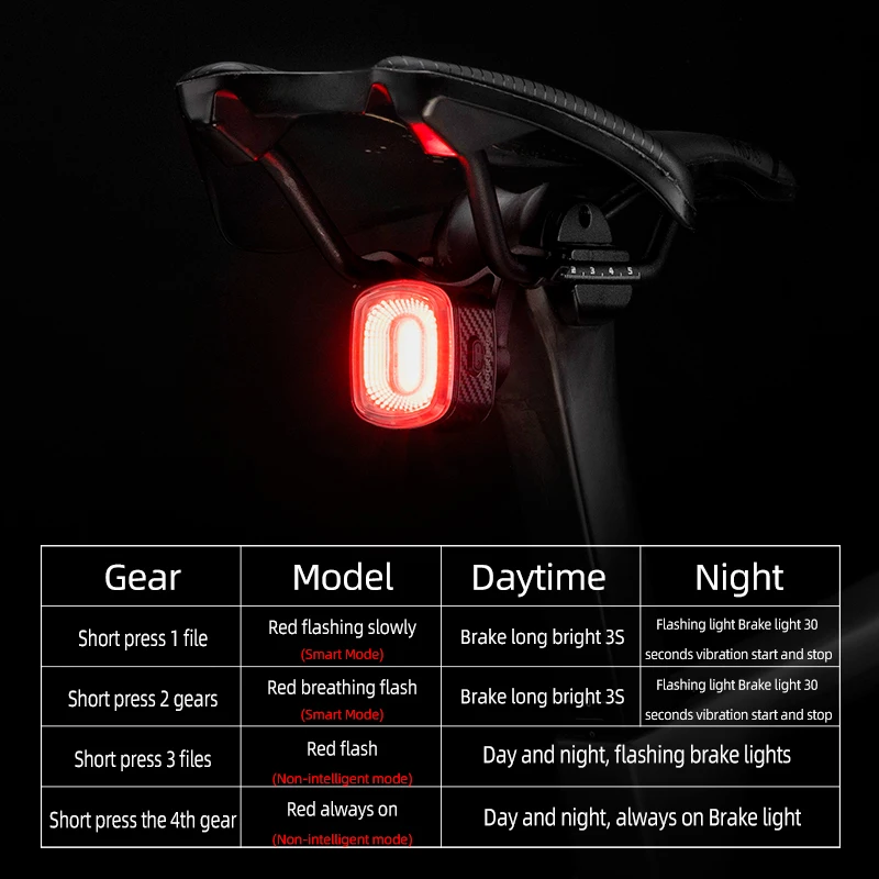 Meilan CuteEye Bike Light Brake Sensing Cycling Bicycle Light Waterproof Rechargeable Rear light Flashlight for Bike Accessories