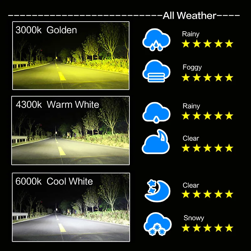 車用LEDヘッドライトランプ 3色変更可能 バルブ ホワイト ゴールデンイエロー 明るいランプ H1 H4 H7 H11 HB3 9005 HB4 9006 9012 H8 H16