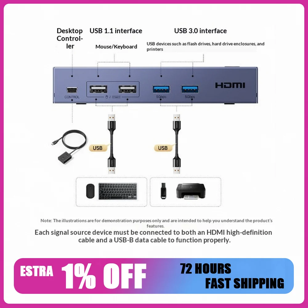UGREEN 55496 AK503 4 Port HDMI KVM Switch 4K Video Selector for Multiple Computers One Monitor Keyboard Mouse