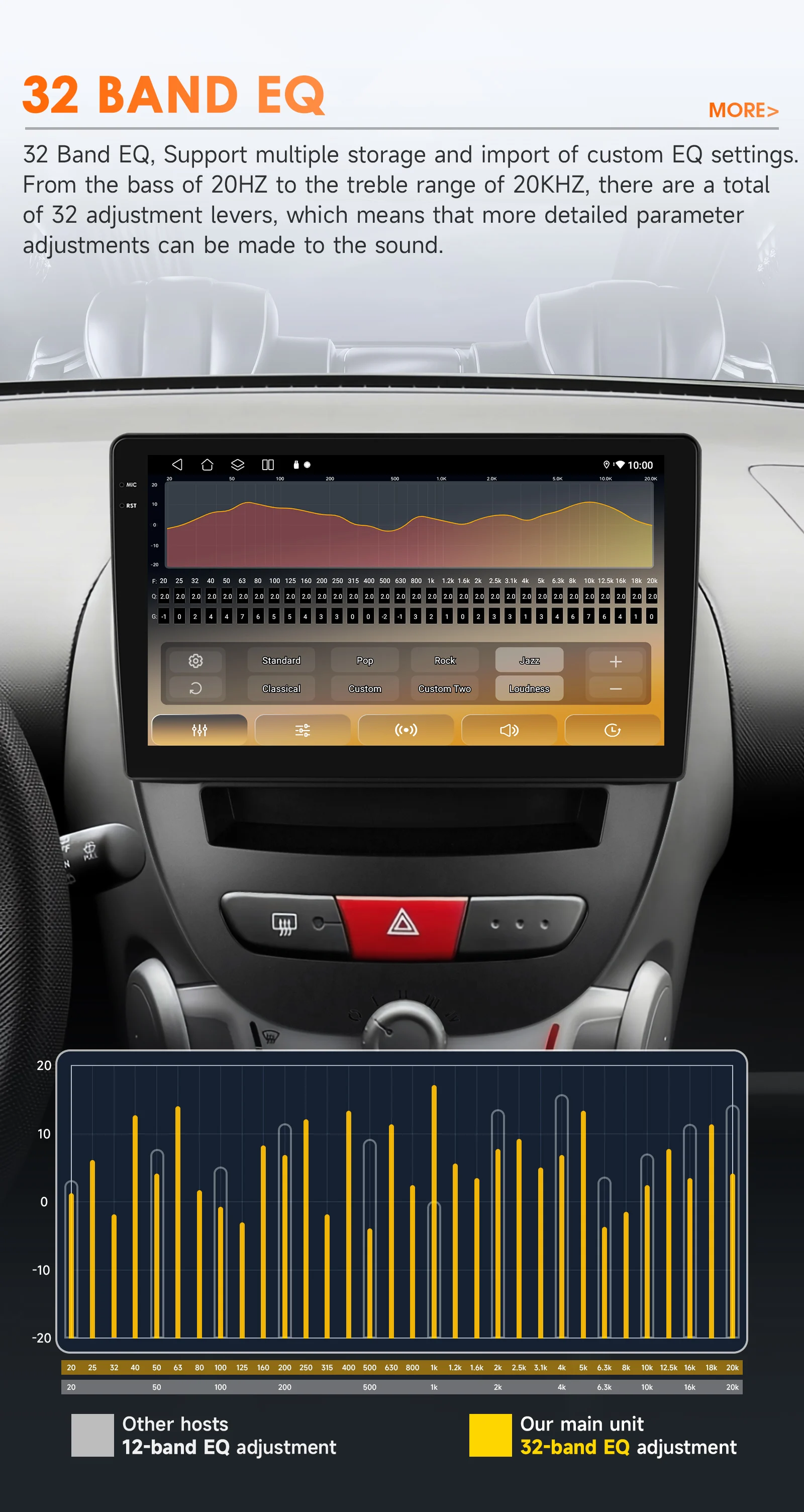 2din Carplay Android 14 Autoradio für Peugeot 107 Toyota Aygo Citroen C1 2005-2014 Multimedia-Player 6115 Autoradio GPS 360 Kamera – Detail 11